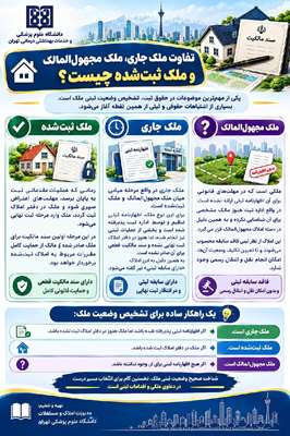 تفاوت ملک جاری، ملک مجهول المالک و ملک ثابت چیست؟
